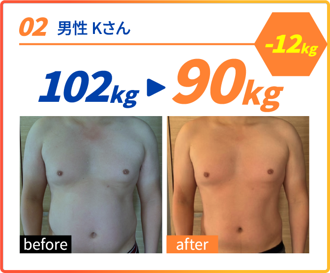 02 男性 Kさん -12kg 102kg→90kg