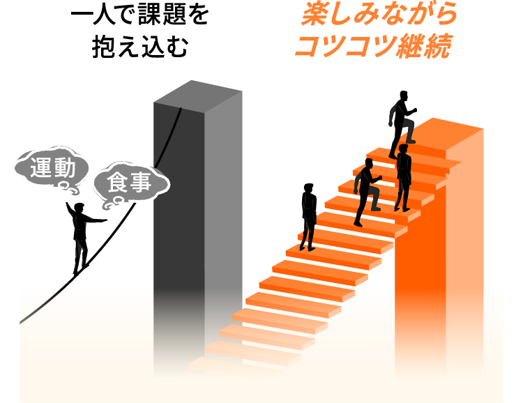 一人で課題を抱え込む　vs　楽しみながらコツコツ継続