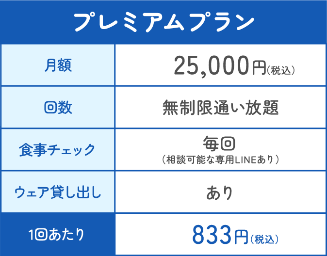 プレミアムプラン 月額25,000円(税込) 無制限通い放題 食事チェック毎回(相談可能な専用LINEあり) ウェア貸し出しあり 1回あたり833円(税込)