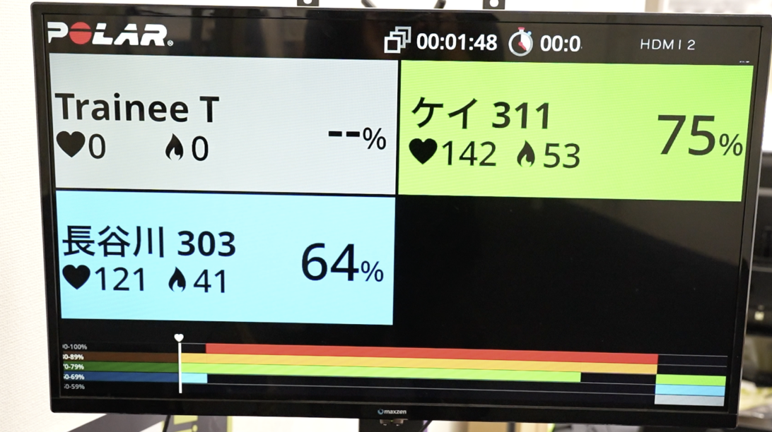 運動量の見える化