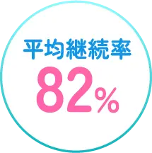 平均継続率 82%