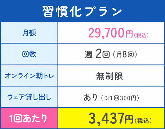 習慣化プラン 月額29,700円(税込) 週2回(月8回) オンライン朝トレ無制限 ウェア貸し出しあり(1回300円) 1回あたり3,712円(税込)