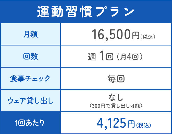 運動習慣プラン 月額16,500円(税込) 週1回(月4回) 食事チェック毎回 ウェア貸し出しなし(300円で貸し出し可能) 1回あたり4,125円(税込)