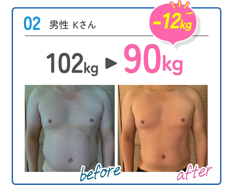 02 男性 Kさん -12kg 102kg→90kg
