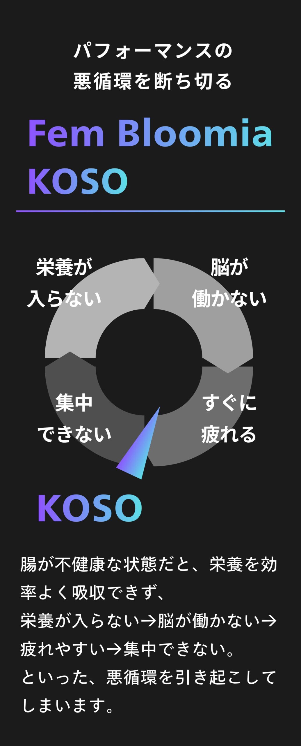 パフォーマンスの悪循環を断ち切る